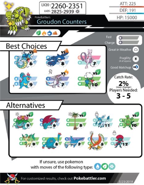Pokemon Go Simulator and Rankings .